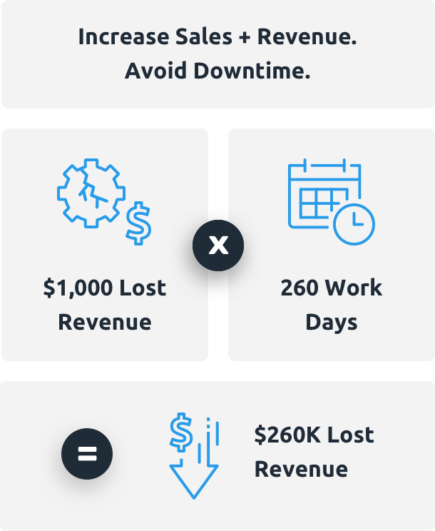 increase sales and revenue and avoid downtime graphic
